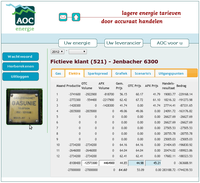 Gegevens over verkochte hoeveelheden elektra